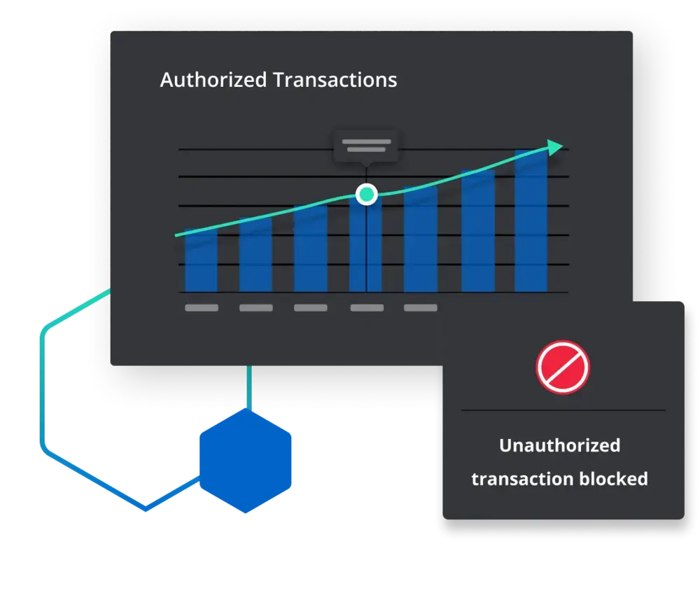 Kount payment protection