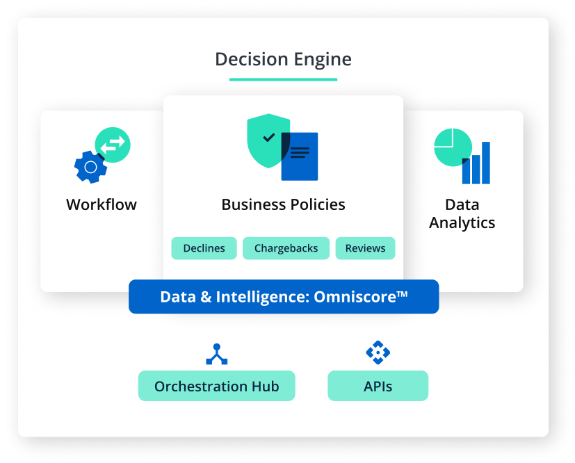 Decision Engine