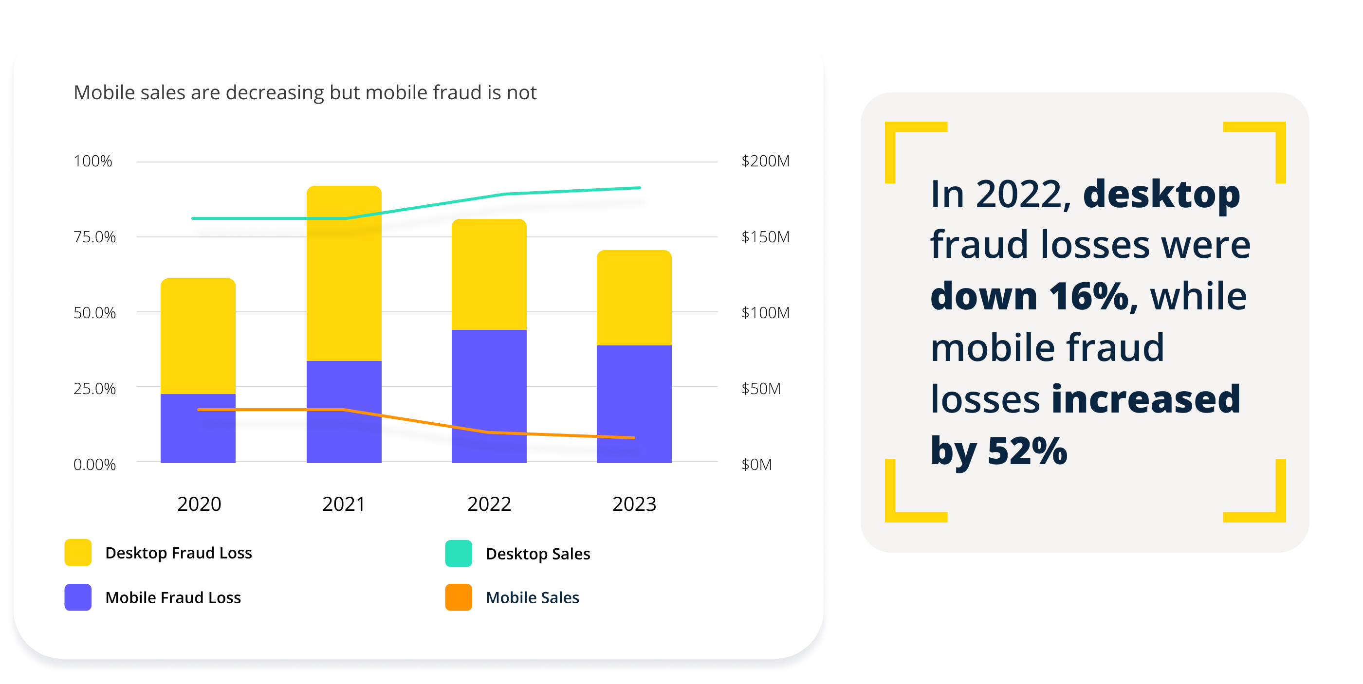 Fraud Report Mobile Desktop Fraud
