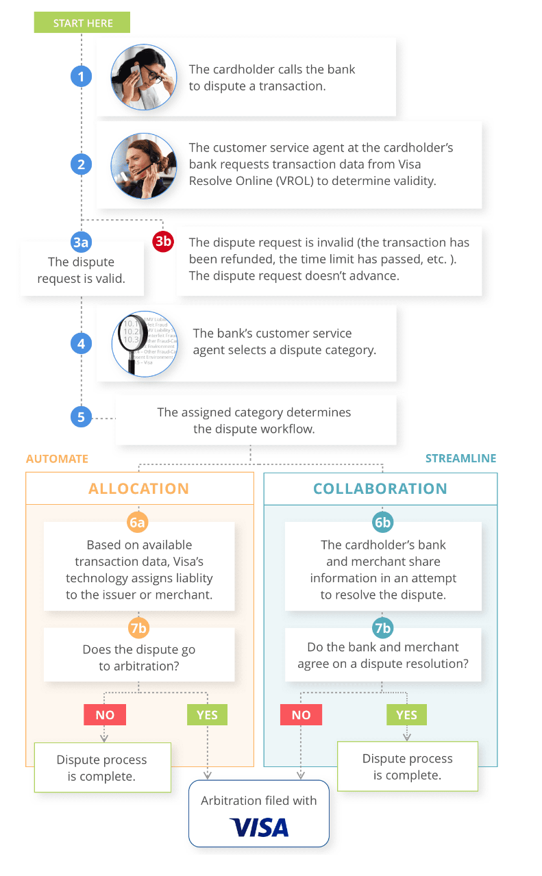 VCR workflow diagram