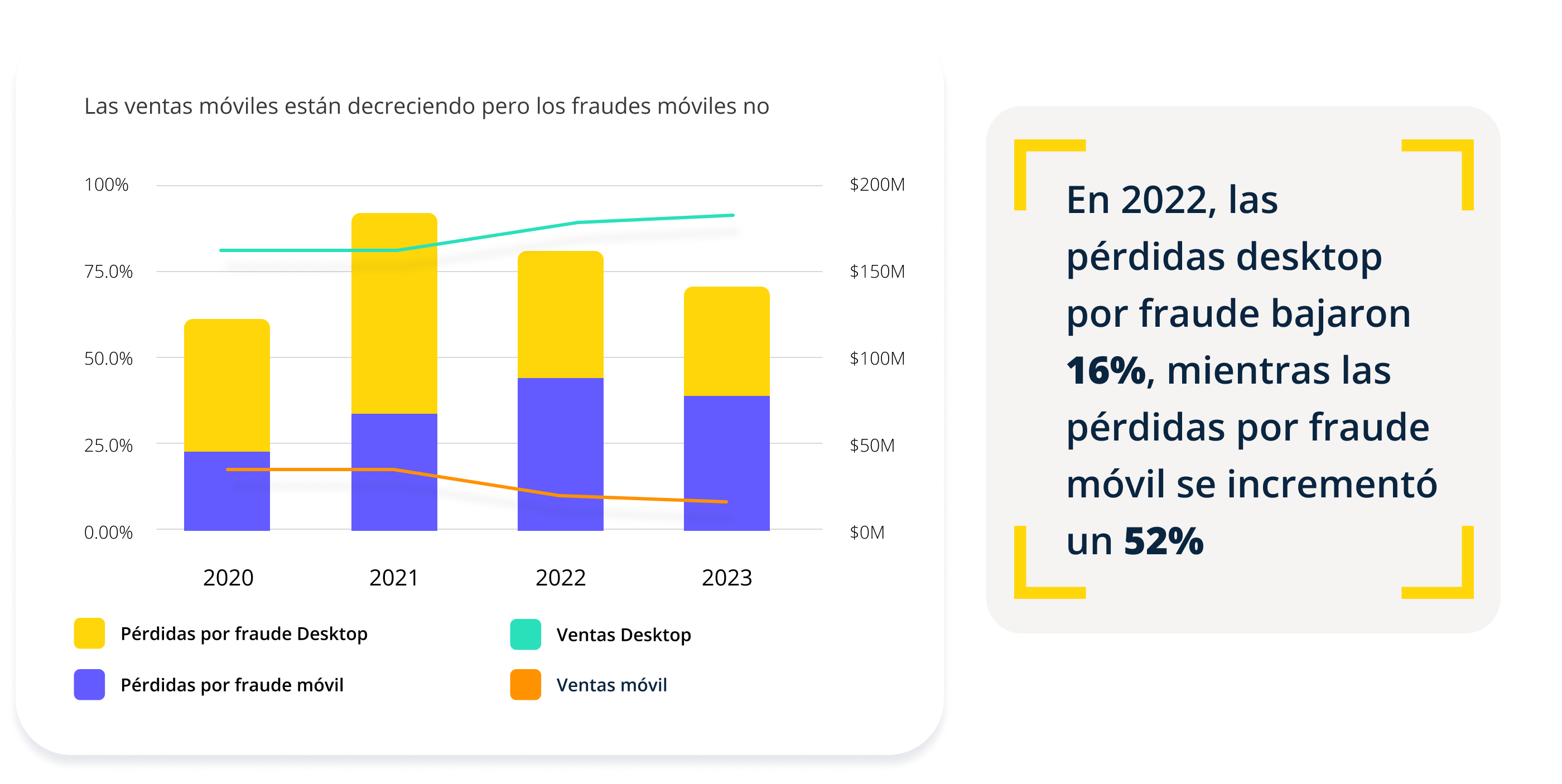 Informe de fraude fraude de escritorio móvil