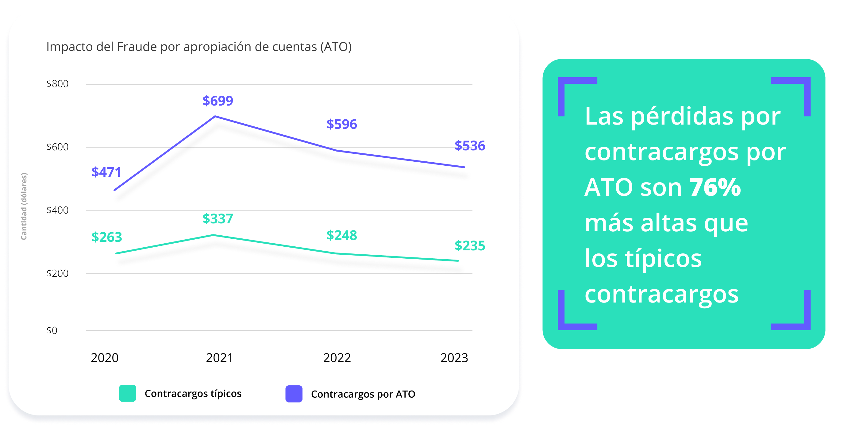 Impacto del fraude ATO