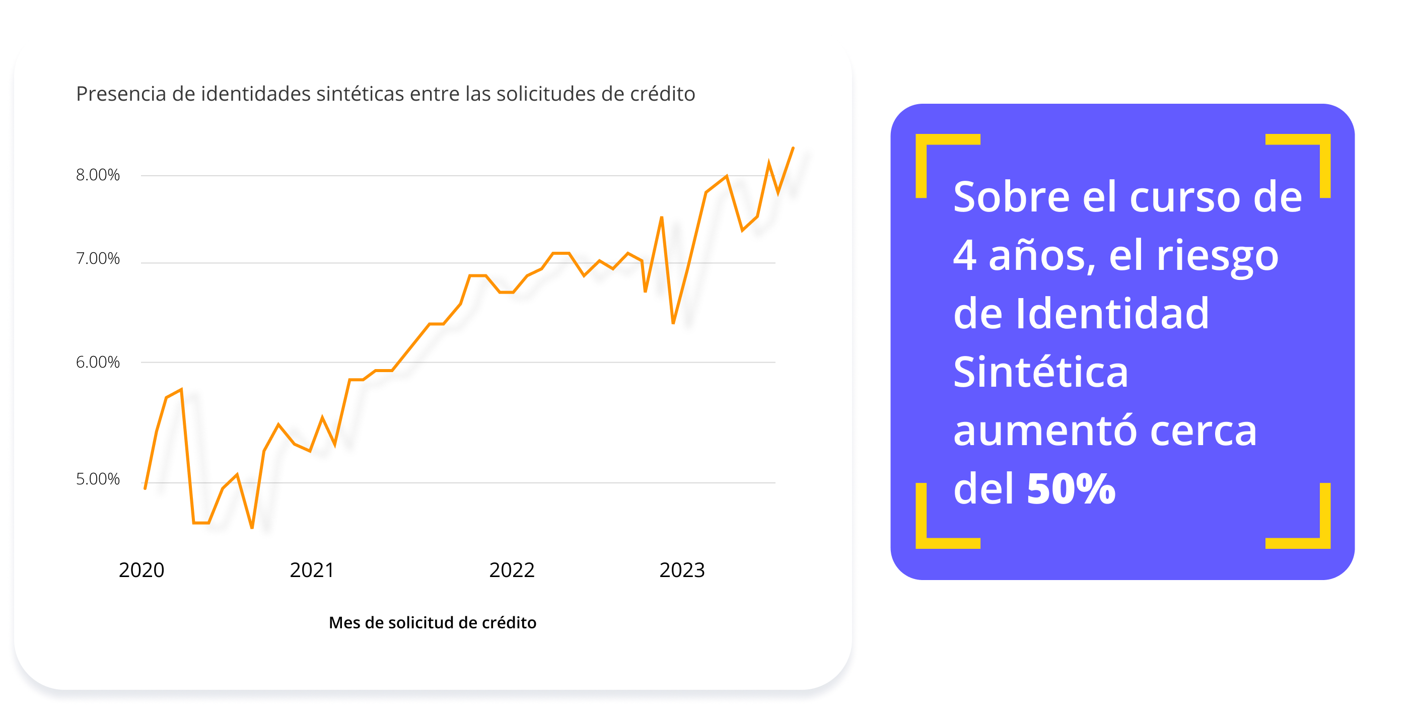 Informe de fraude: presencia de ID de sintetizador