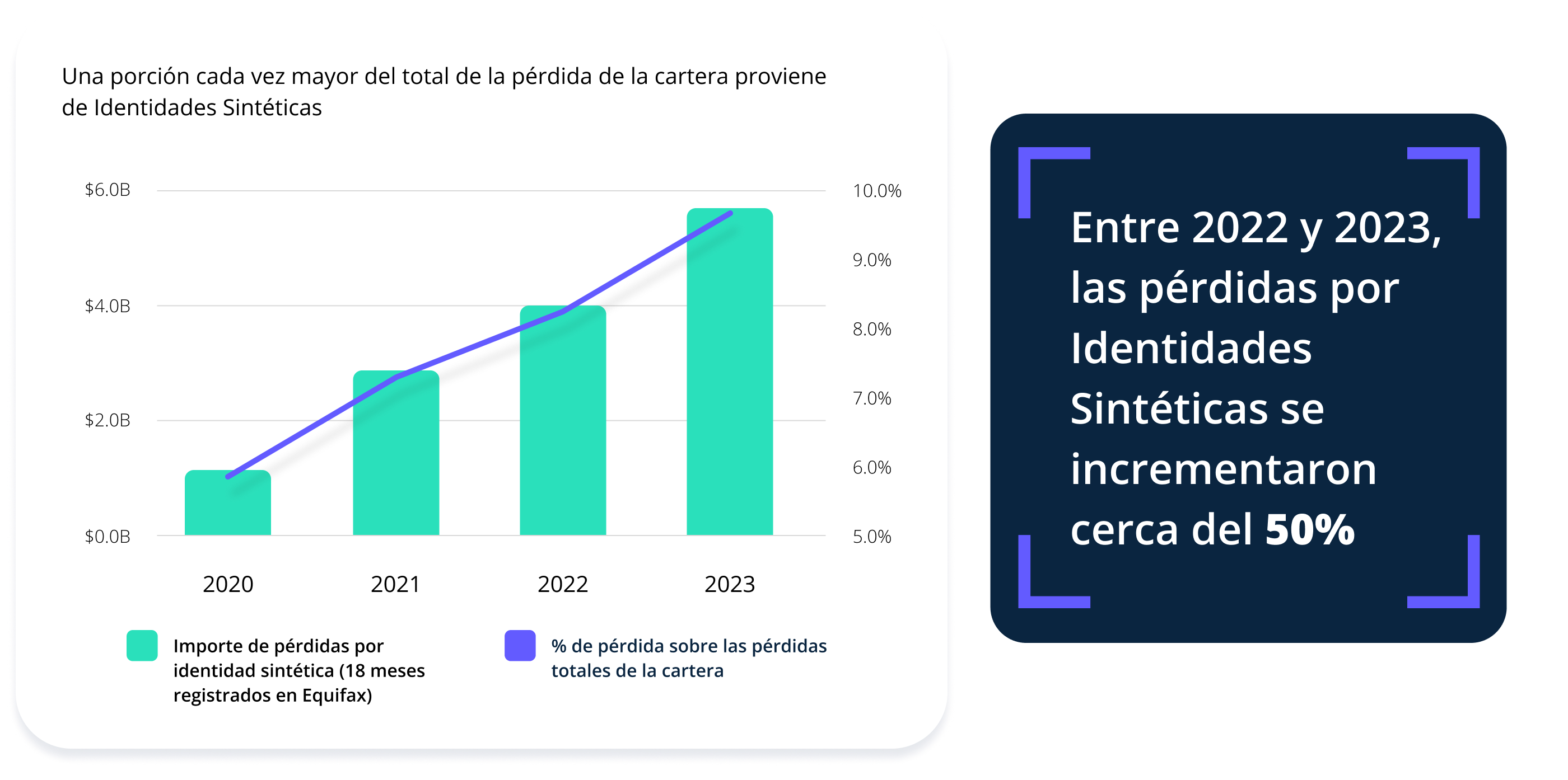 Pérdida de identificación sintética