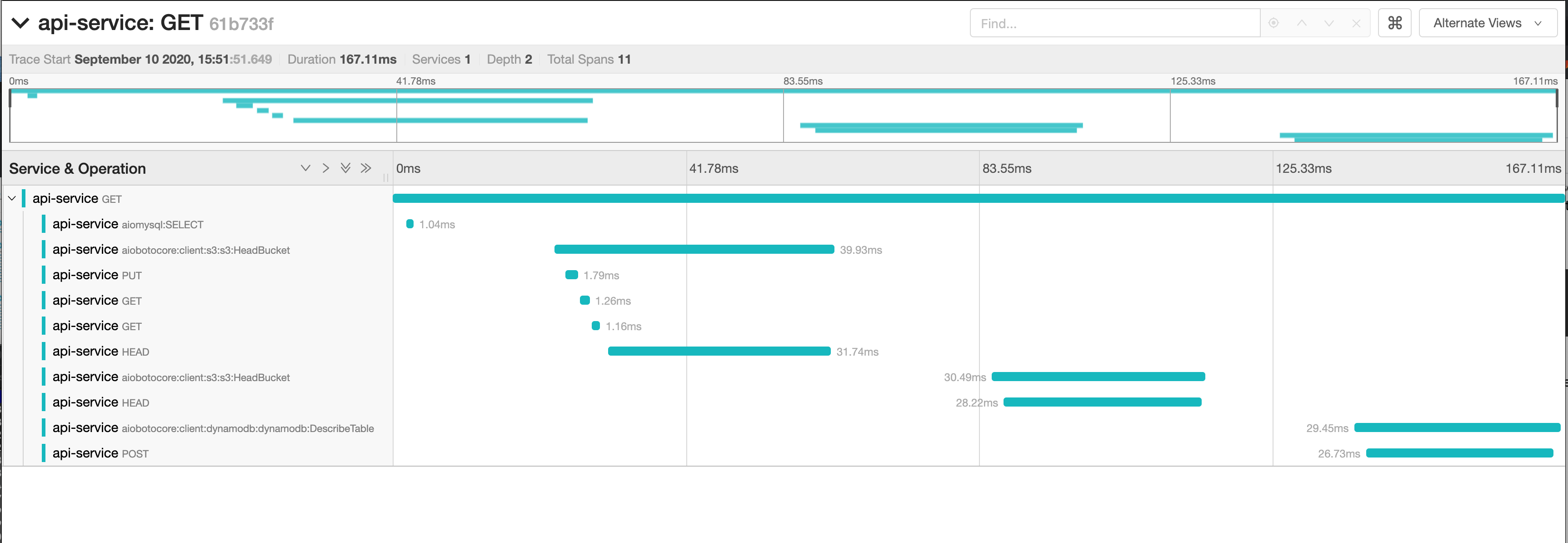 Example data for OpenTracing