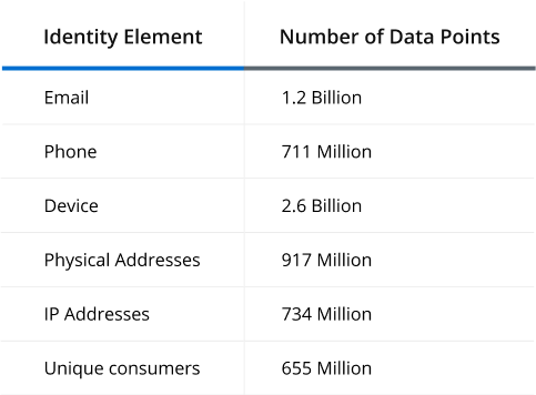 Global Network table