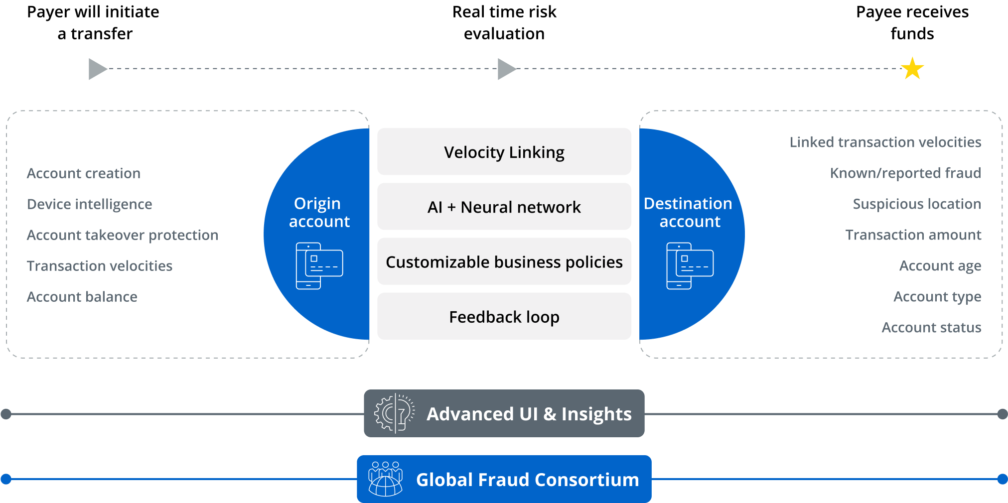 Global Data Network