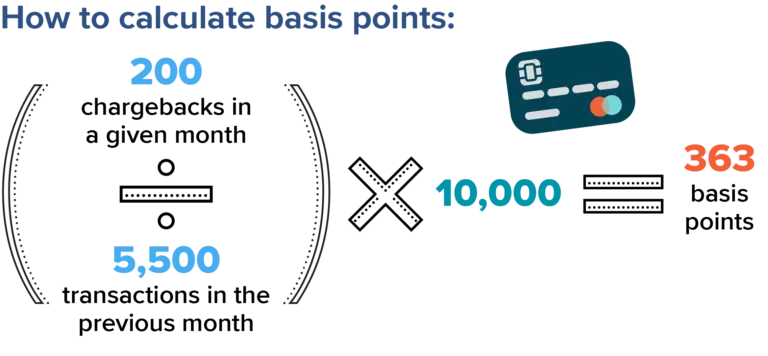 Mastercard basic points calculation