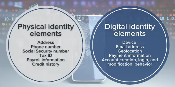 Physical vs. digital identity