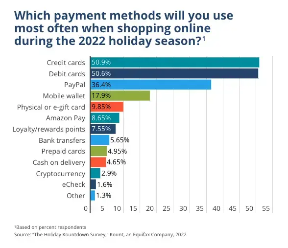 2022 holiday season