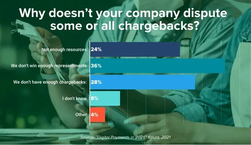 company dispute some or all chargebacks