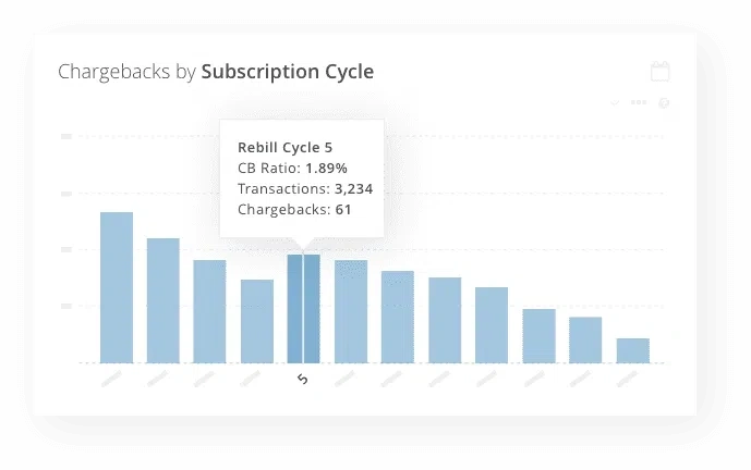 subscription analytics