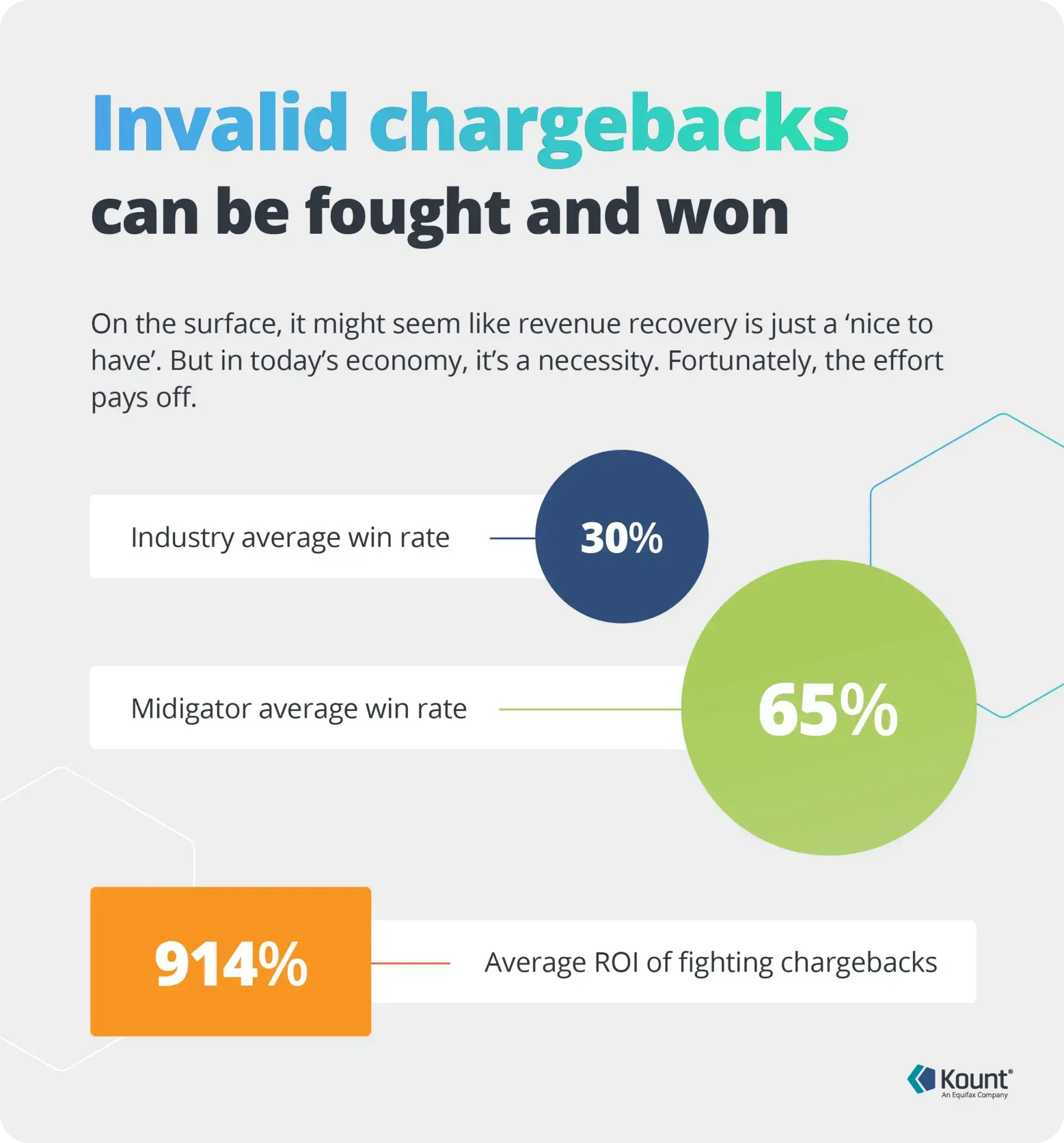 complete management infographic 4