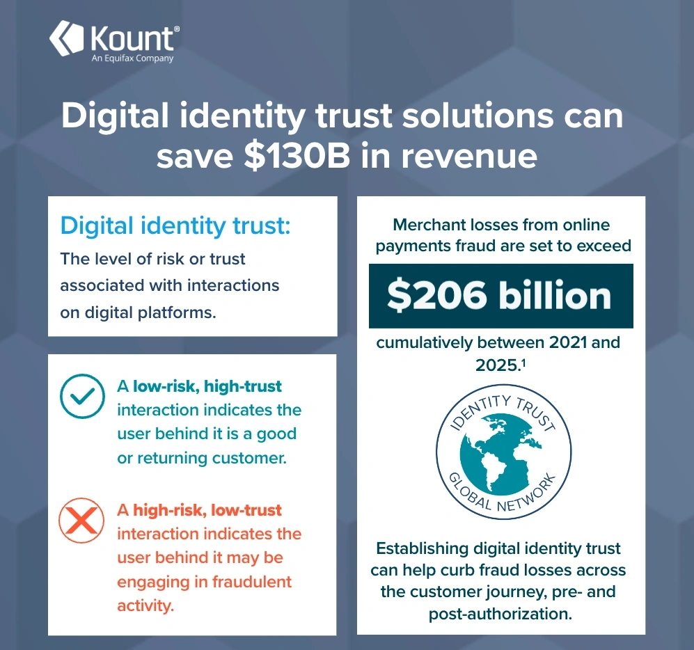 digital identity infographic 1