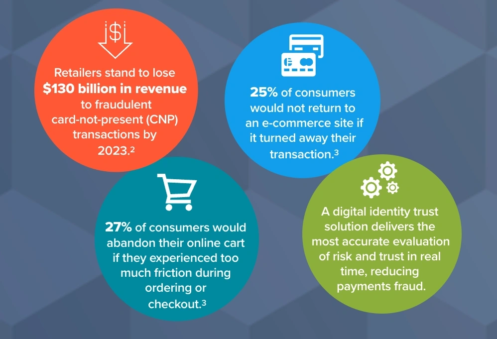 digital identity infographic 2