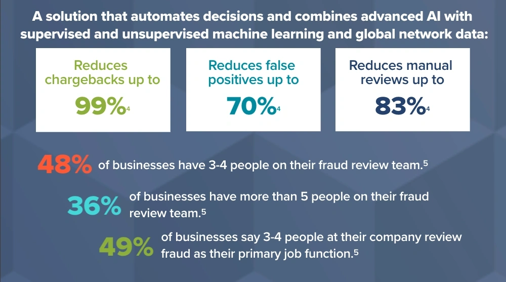 digital identity infographic 3
