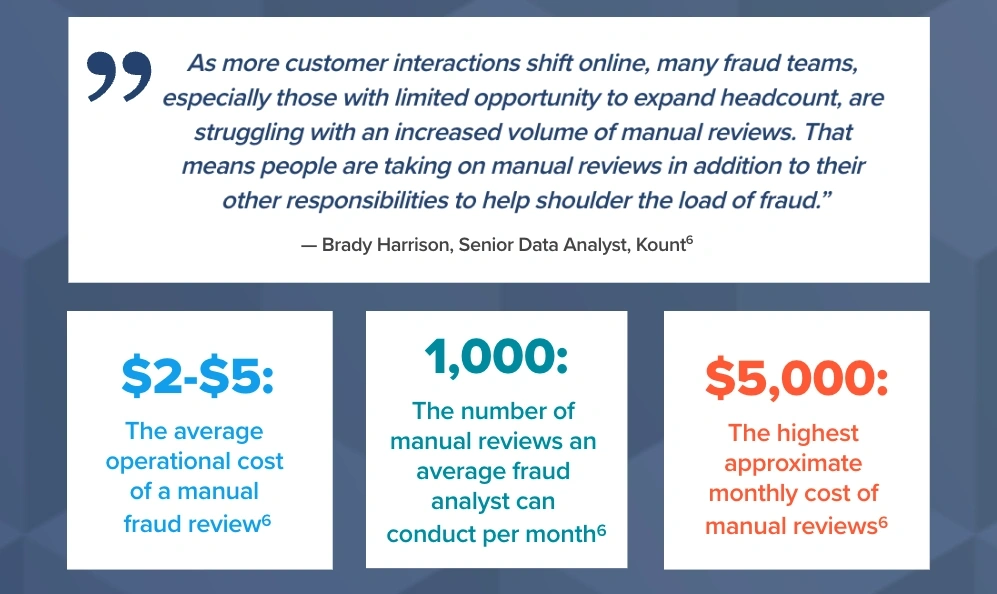 digital identity infographic 4