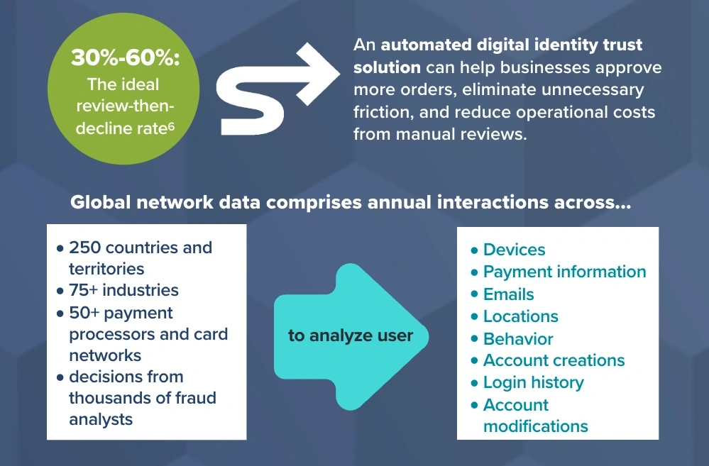 digital identity infographic 5