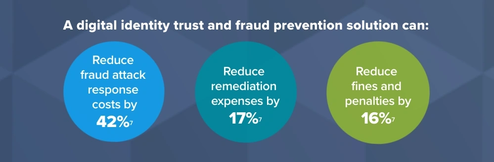 digital identity infographic 6