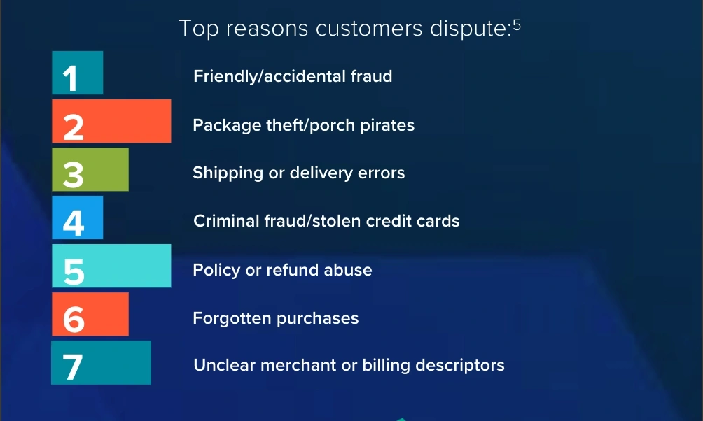 dispute infographic 3