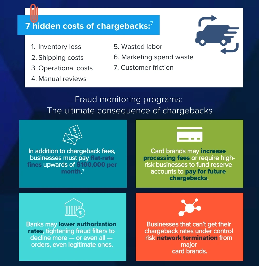 dispute infographic 5