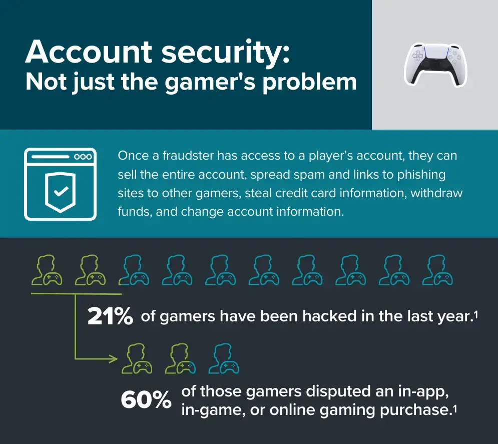 key figures, Online video game security.