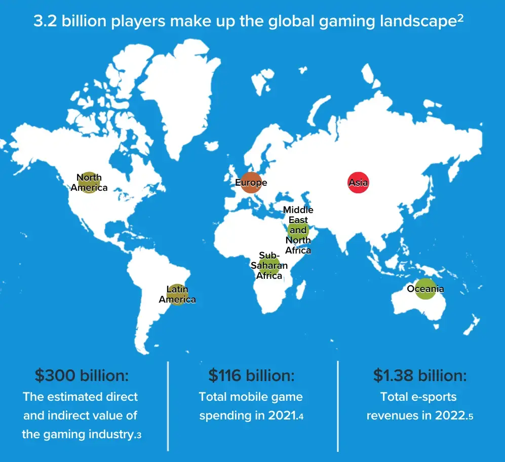 Online gaming companies going global 