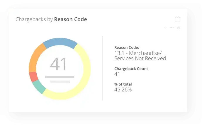 analytics by reason code