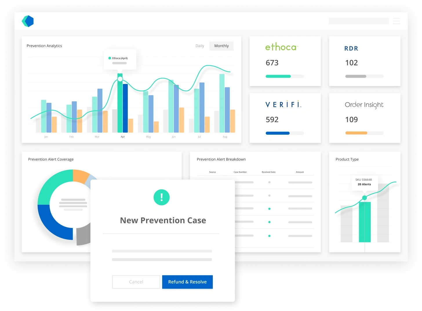 prevent chargebacks