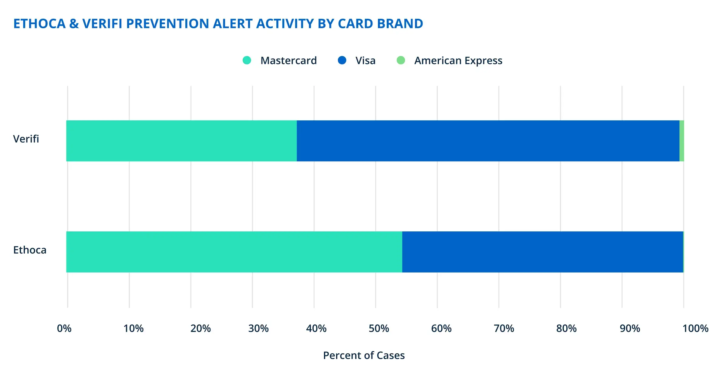 Brand Specific Alerts Graph Image-1