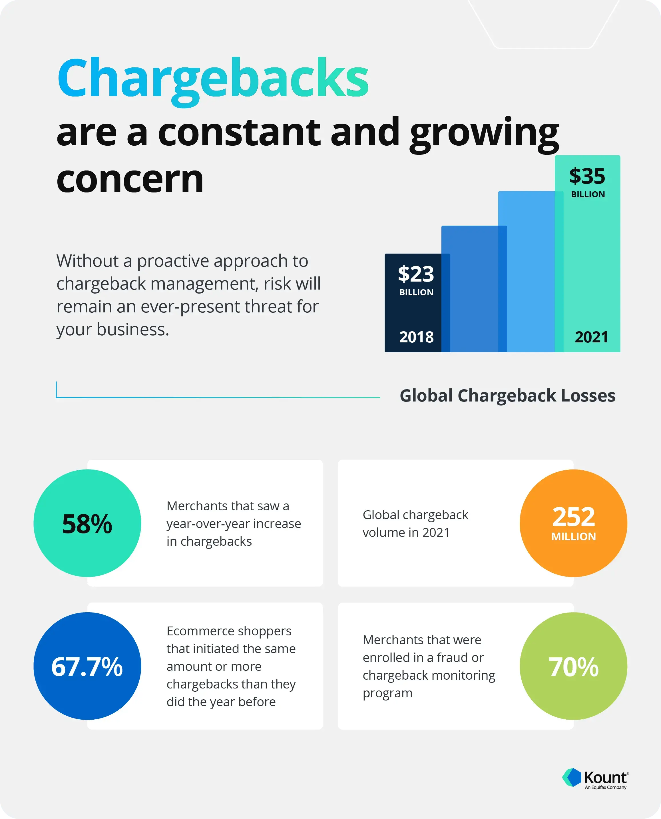 Chargeback Management Infographic