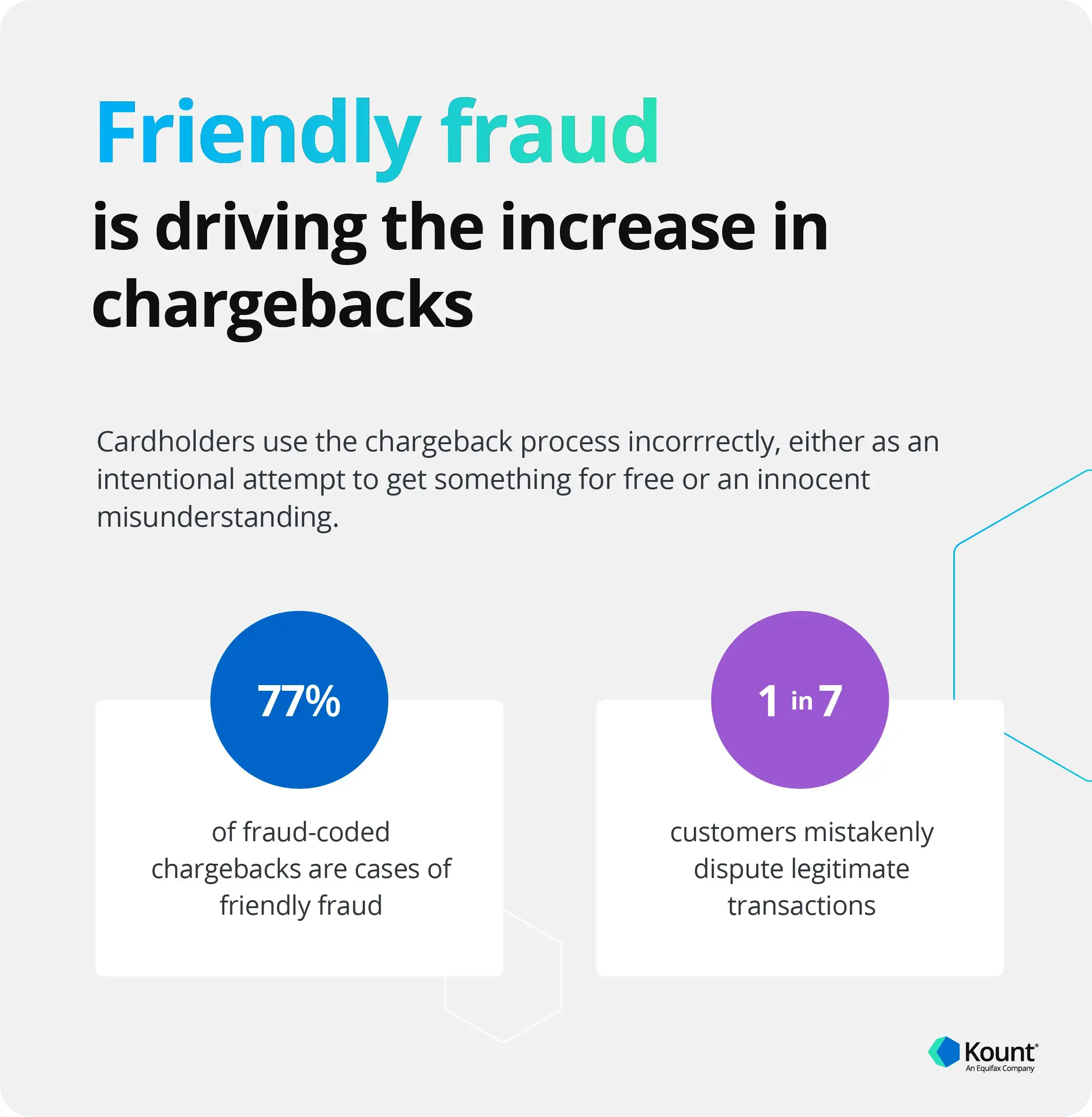 Friendly Fraud Infographic