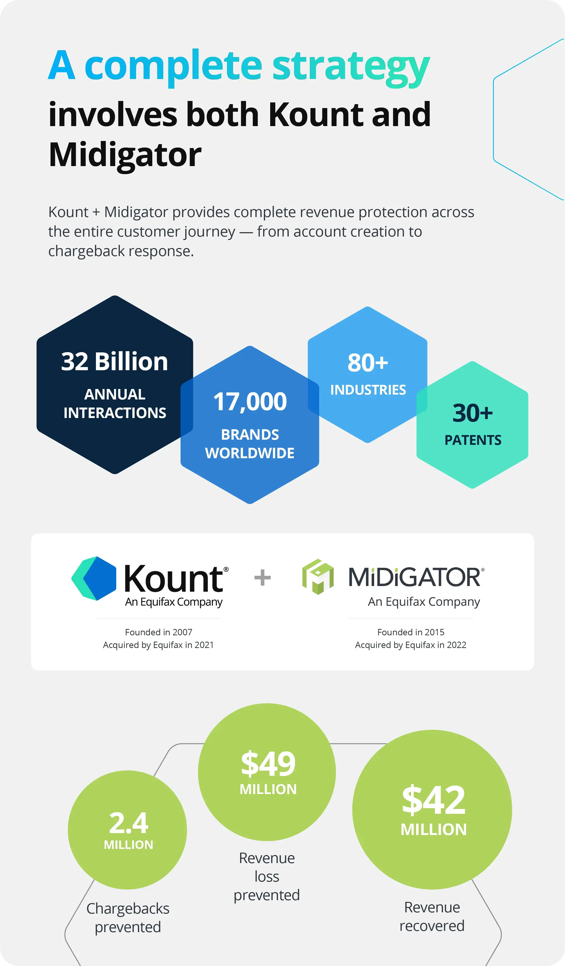 Chargeback Infographic