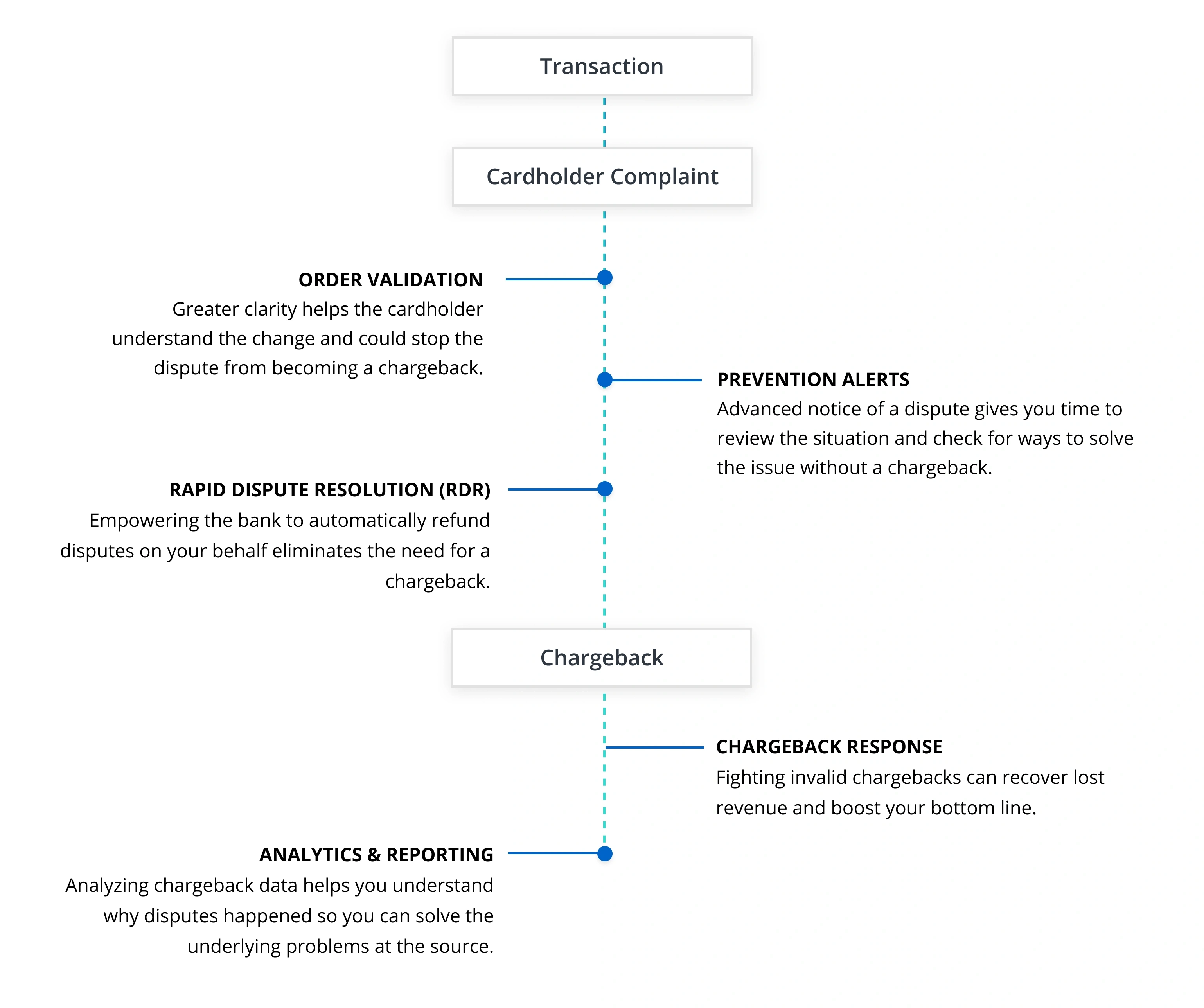 prevention solutions