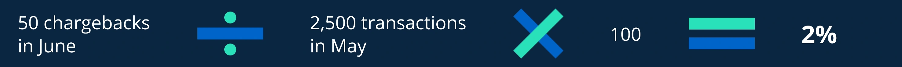 Mastercard chargeback ratio example