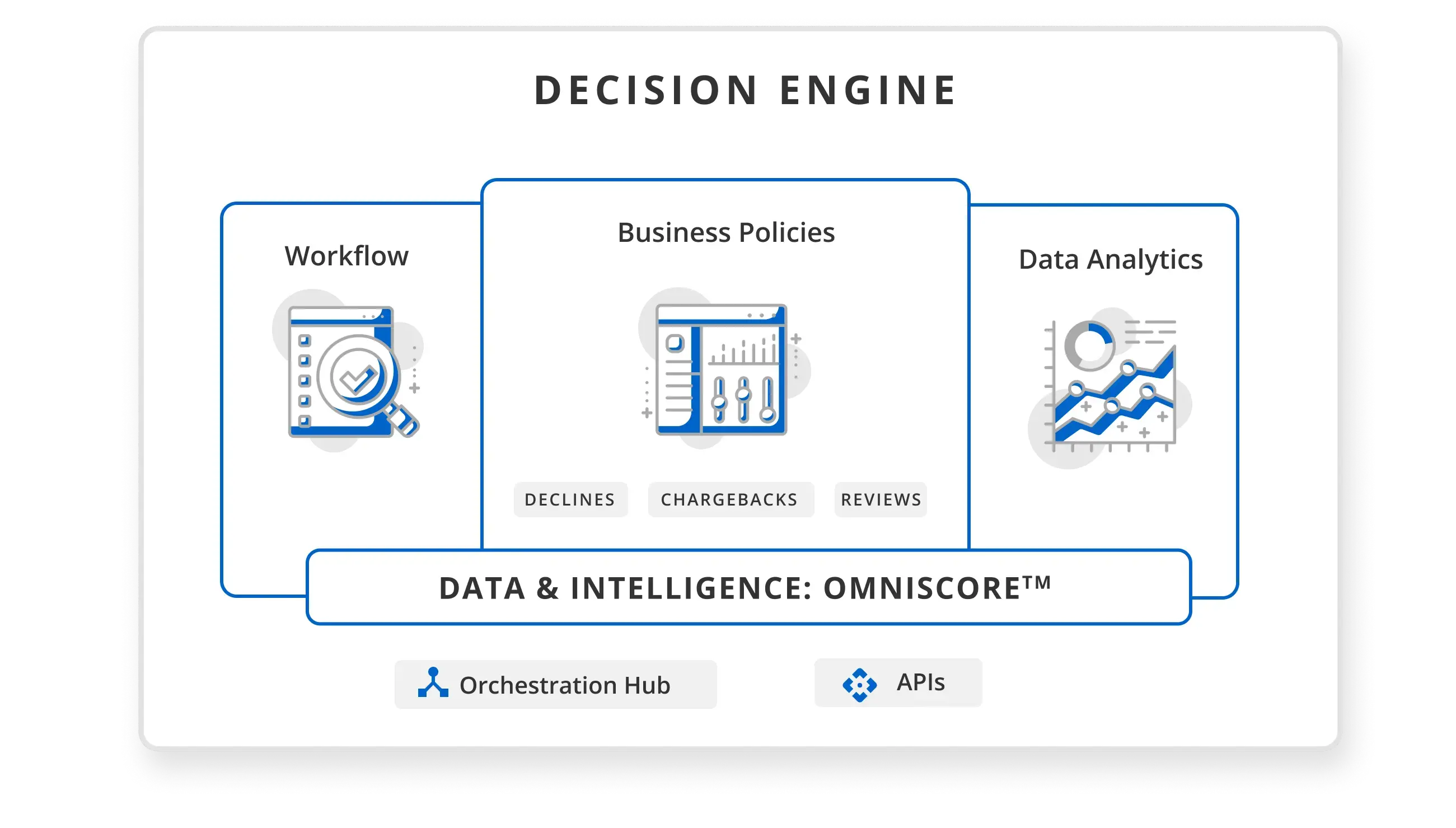Decision Engine