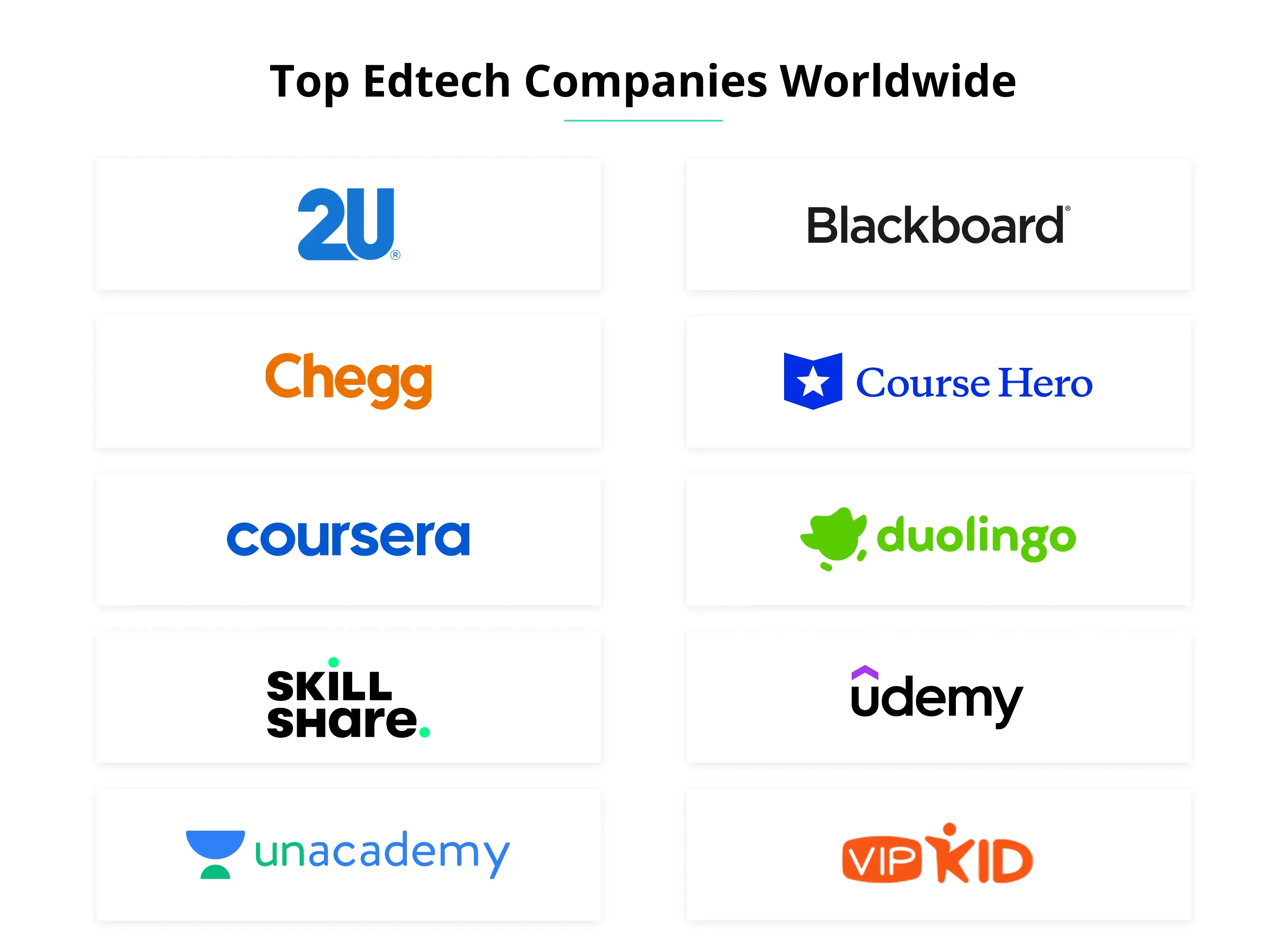 Chart of the top ten edtech companies worldwide