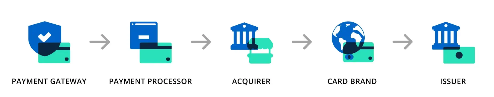 authorization request flow