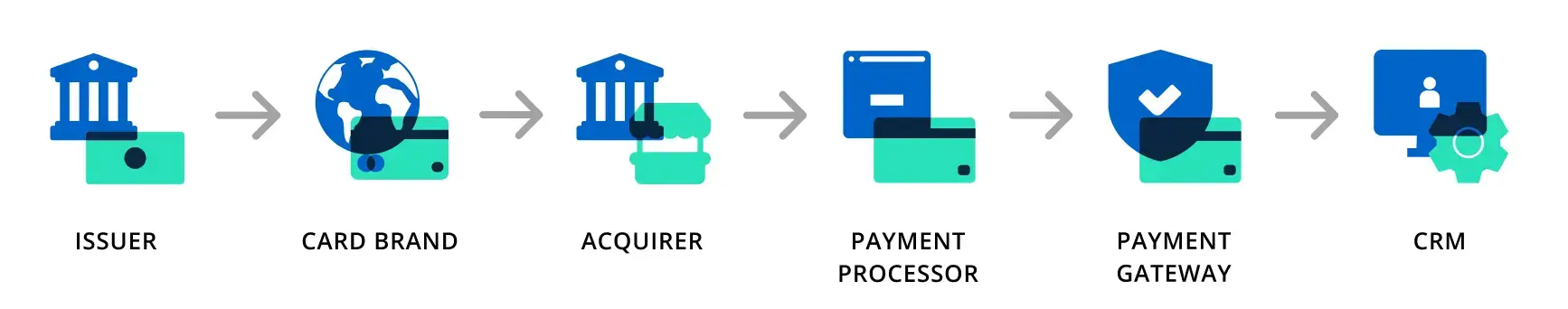 authorization response flow