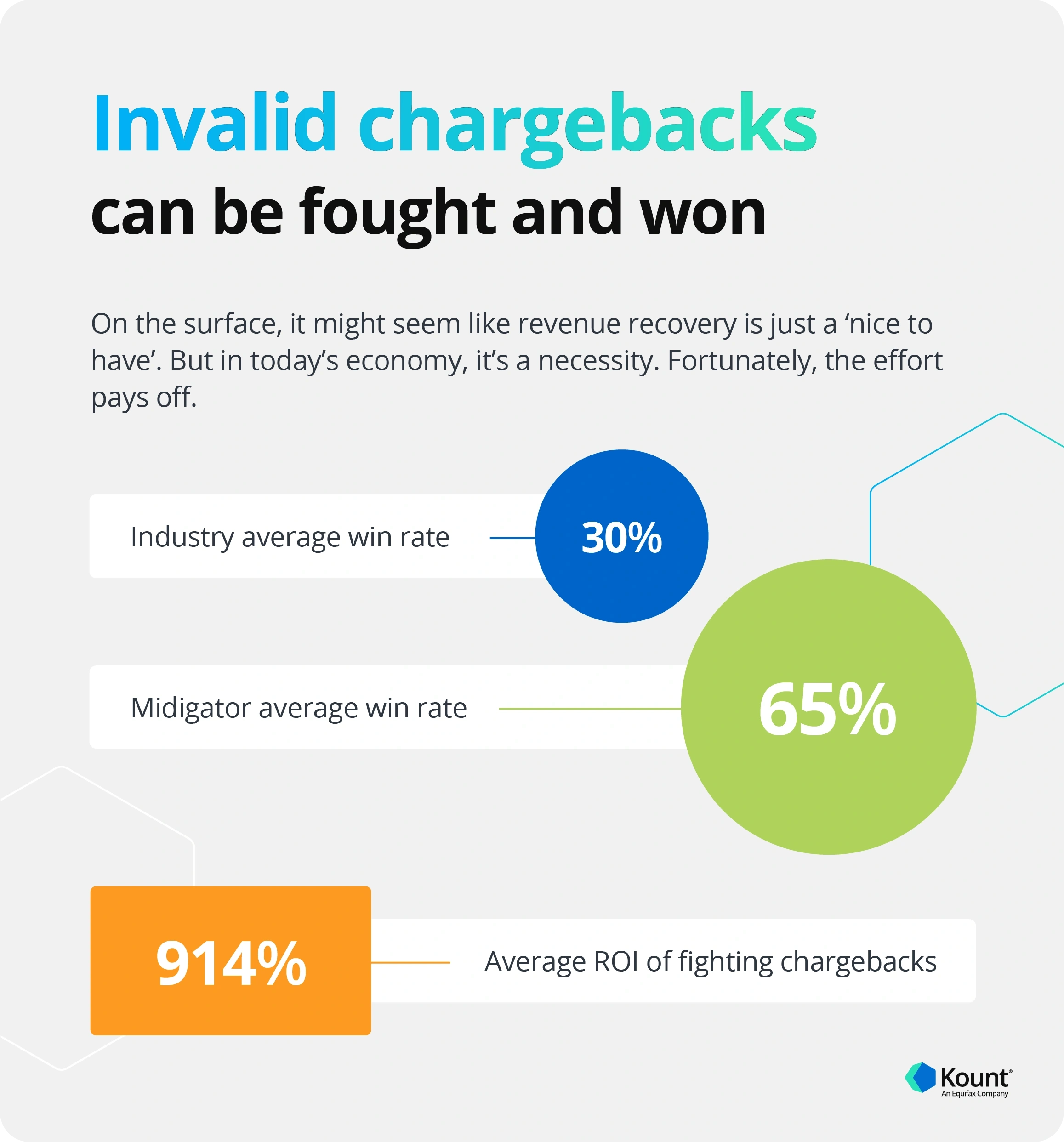 complete management infographic 4