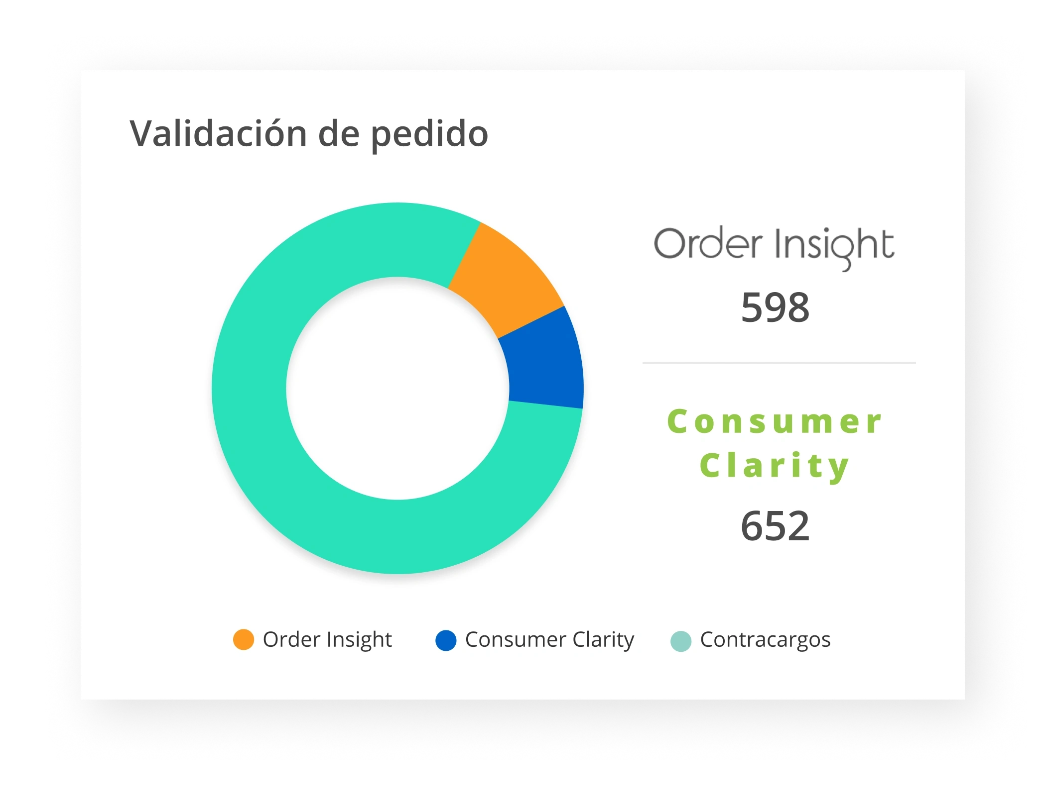 esp order validation