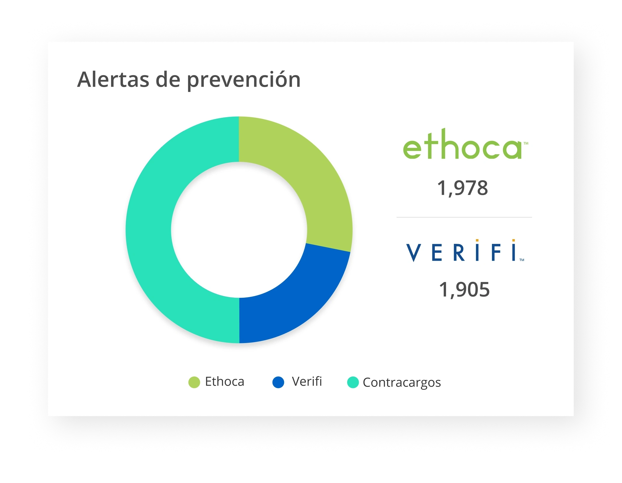 esp prevention alerts