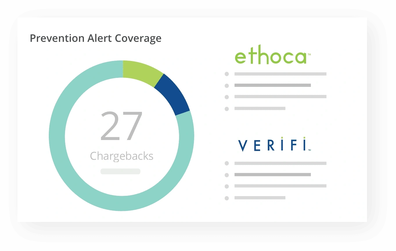 Fiona's prevention alerts from Kount