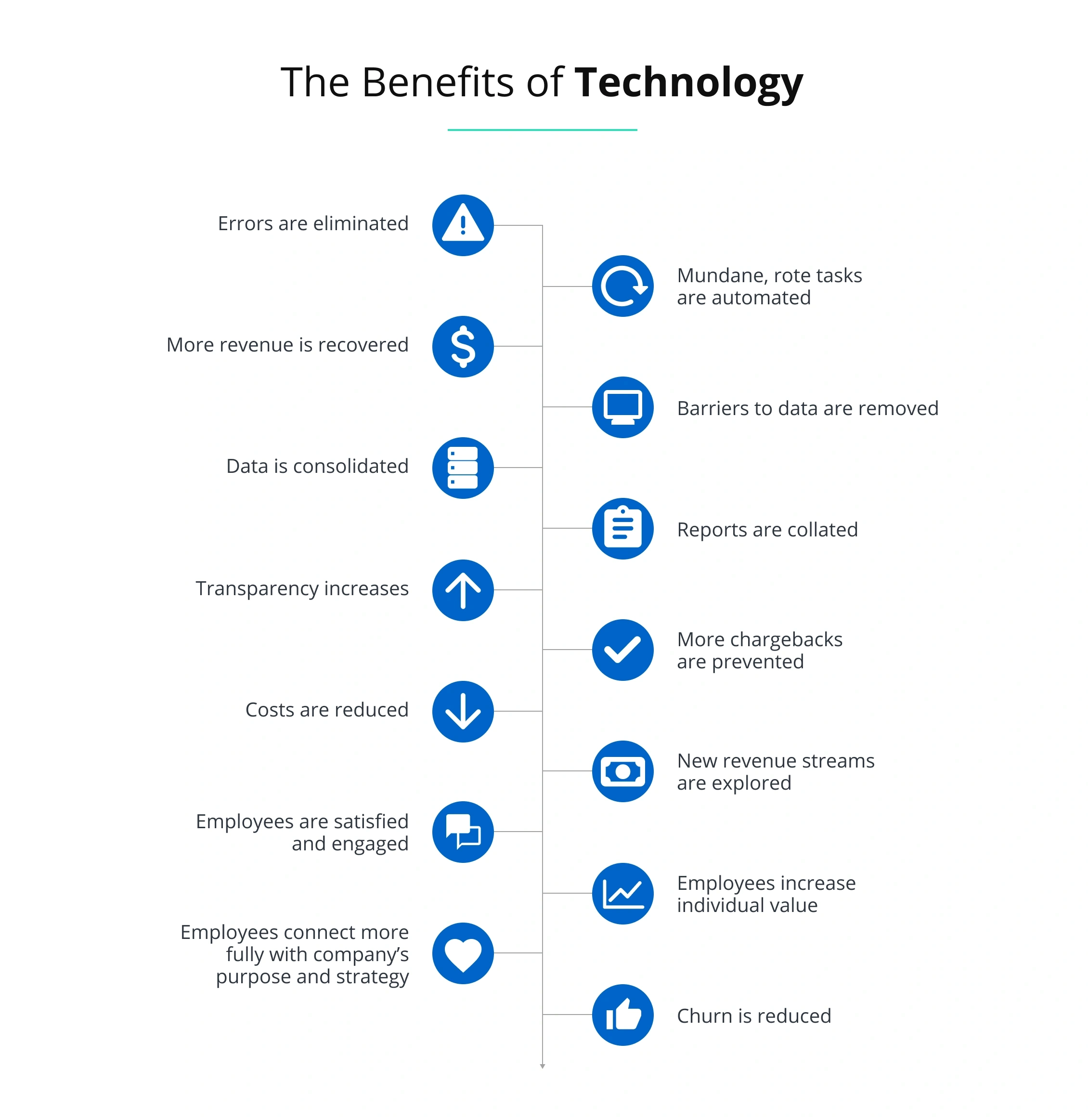 The Benefits of Technology Image
