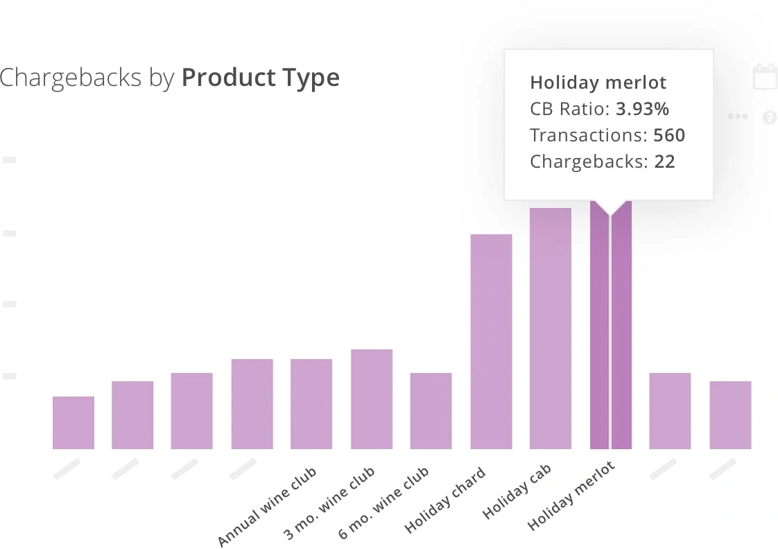 chargebacks by product type