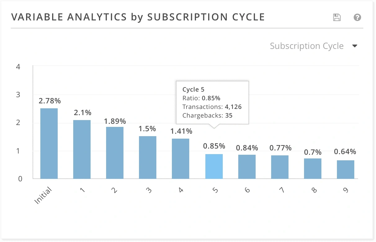 Subscription Analytics After