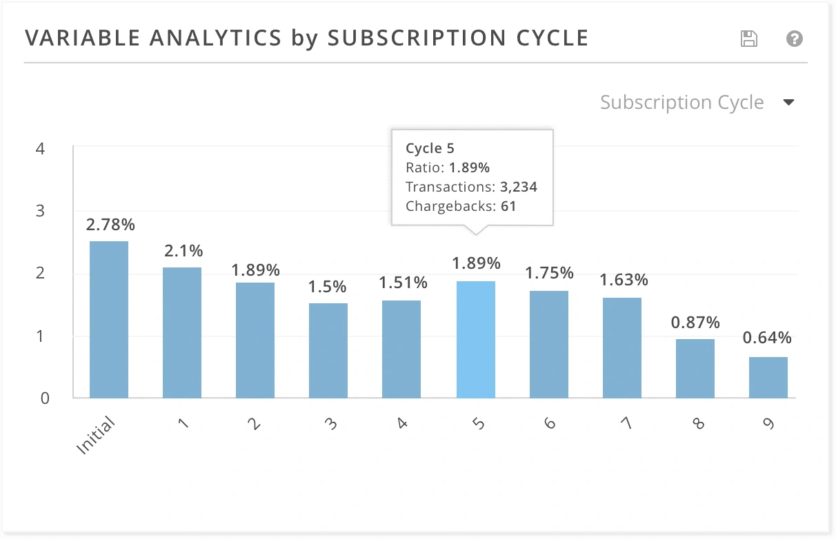 Subscription Analytics Before