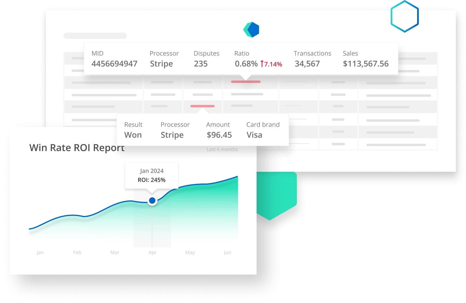 Chargeback reporting