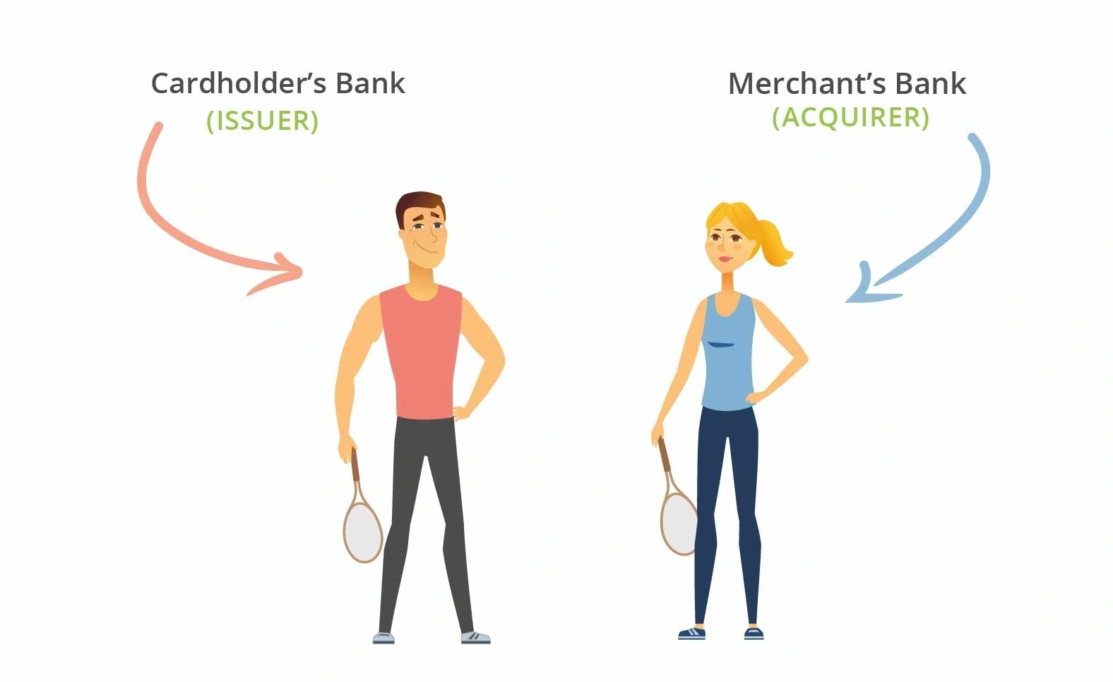 Issuer and Acquirer 20