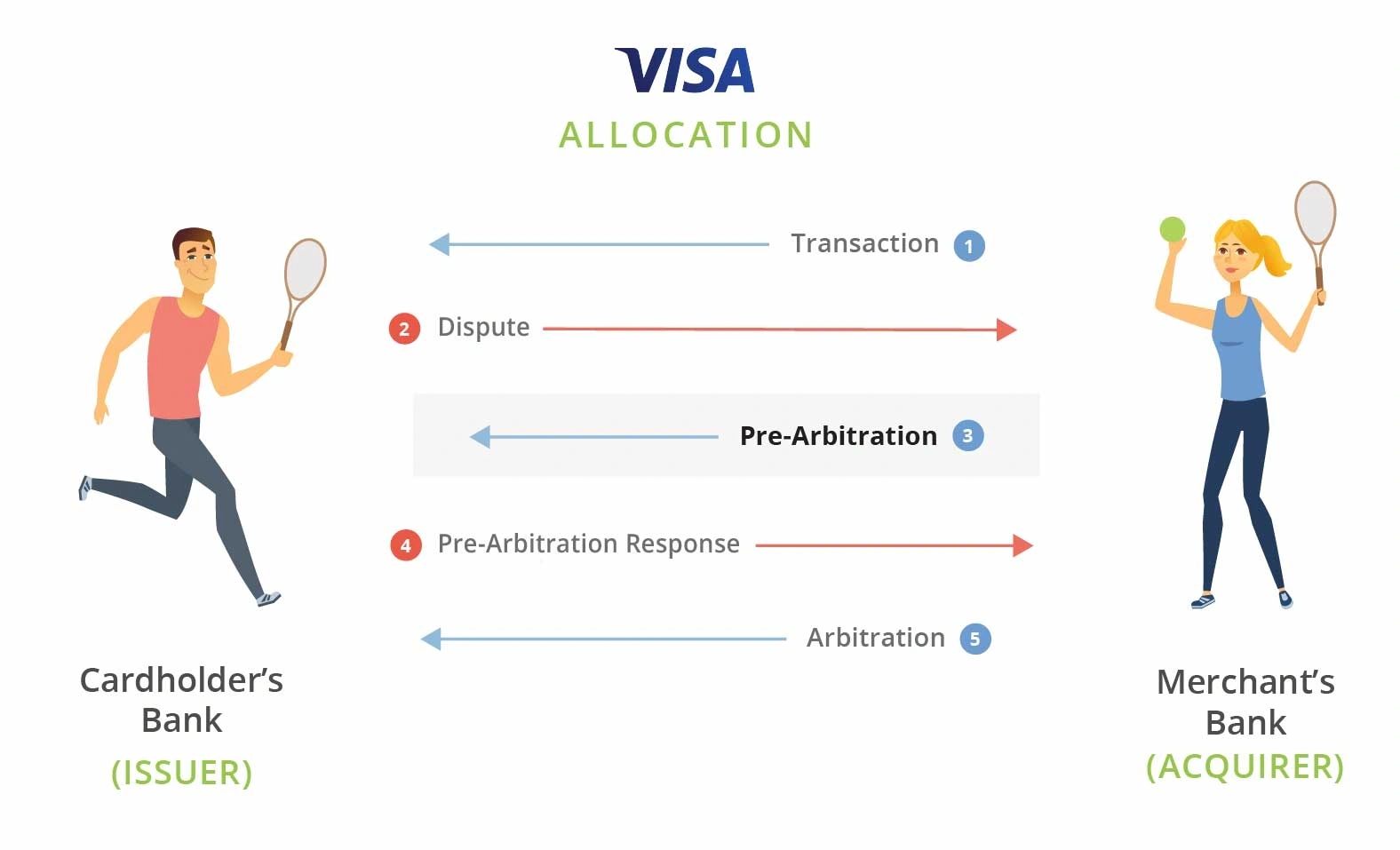 Visa Allocation 20